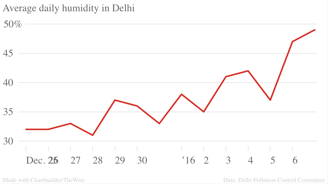 Screen Shot 2016-01-08 at 6.10.10 pm