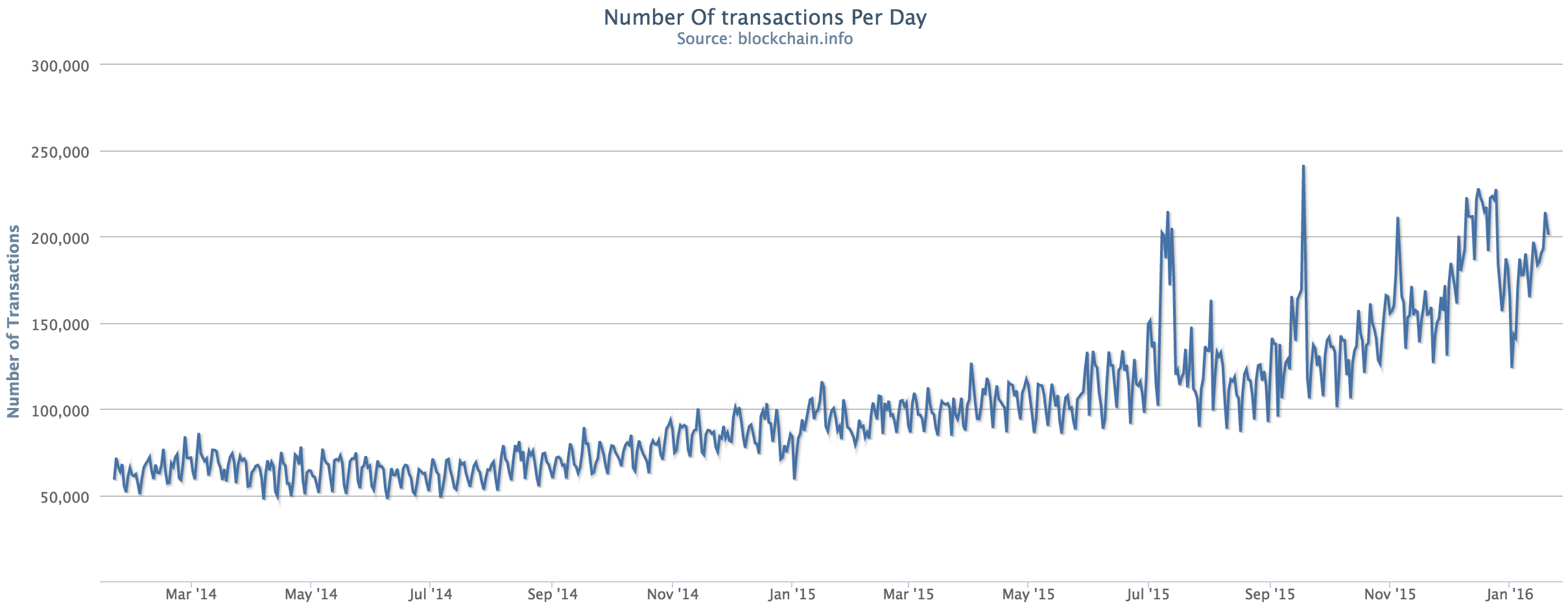 Screen Shot 2016-01-20 at 4.16.26 pm