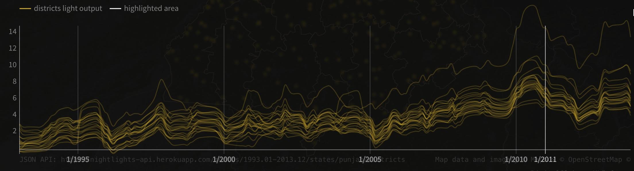 Screengrab from India Lights: District-wise light output time series. Source: http://india.nightlights.io/#/state/punjab/2013/12
