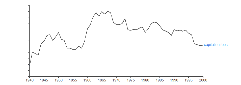 ngram