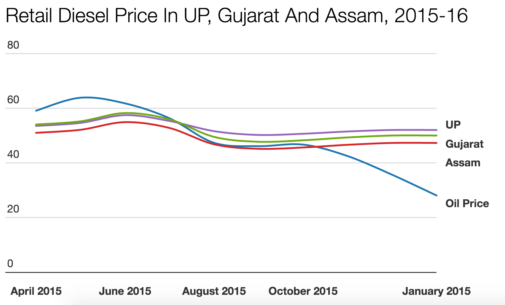 Screen Shot 2016-02-06 at 10.12.08 am