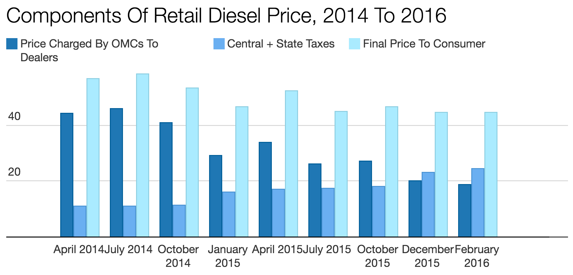 Screen Shot 2016-02-06 at 10.15.59 am