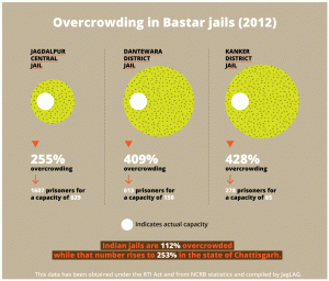 Overcrowding-in-Bastar-jails-2012-1