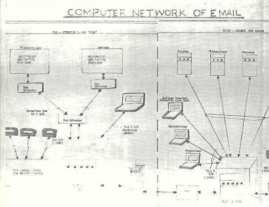 A 1978 diagram of Ayyadurai's email system. Credit: The Email Revolution