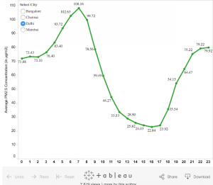 Note: Figures in micrograms per cubic metre of air (μg/m3)