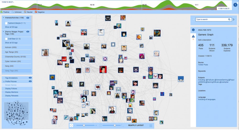 PATHAR mines social media to determine networks of association. Credit: Screengrab from PATHAR’s website