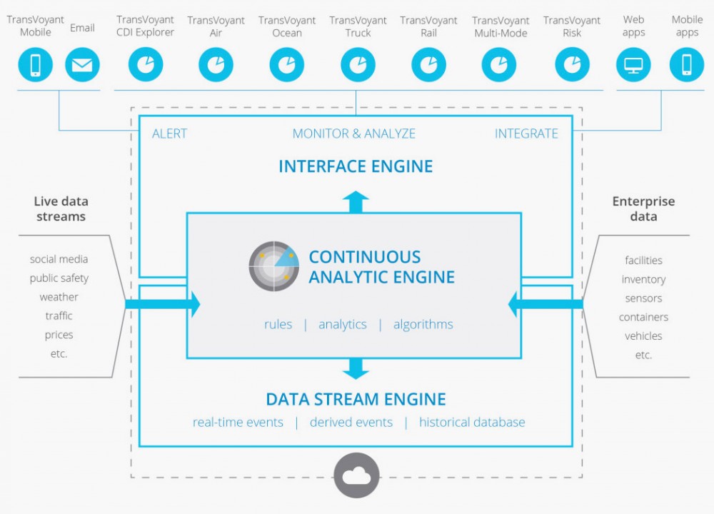 TransVoyant analyzes data points to deliver insights and predictions about global events. Credit: Screengrab from TransVoyant’s website