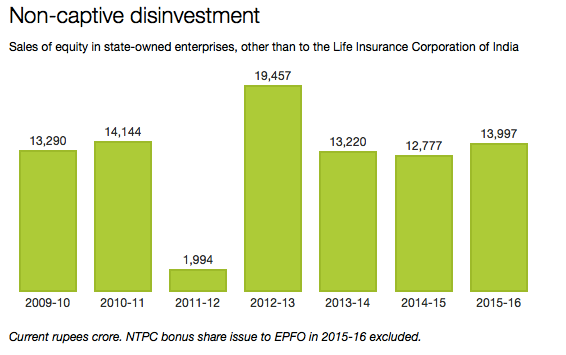 Source: Kotak Institutional Equities, Business Standard/chunauti.org