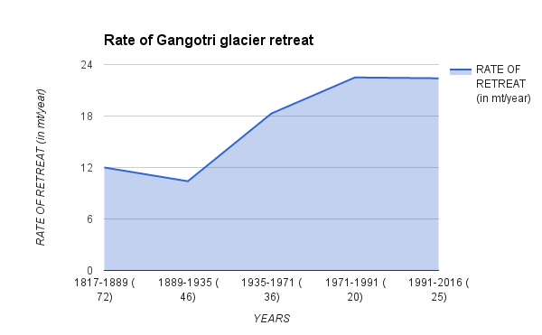 Source: Milap Chand Sharma, Jawaharlal Nehru University
