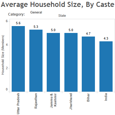Source: Sample Registration Survey, 2014
