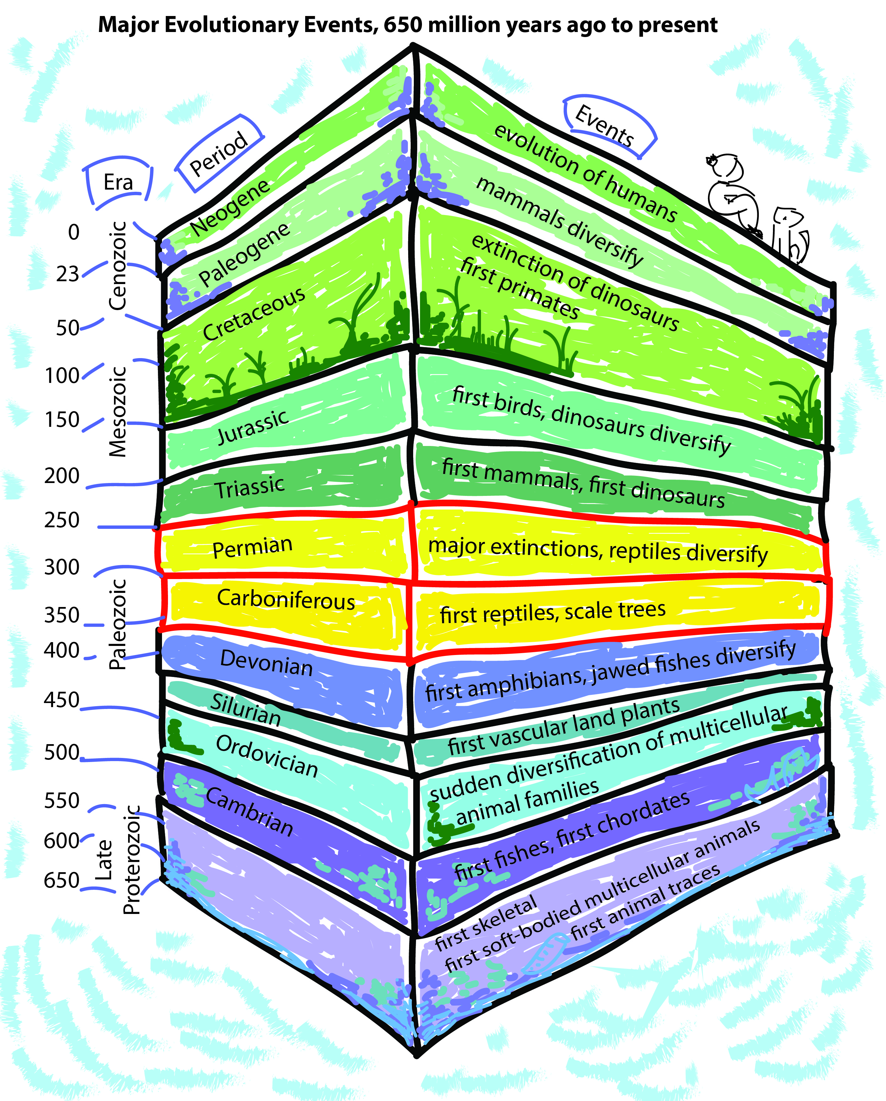 Credit: Ita Mehrotra