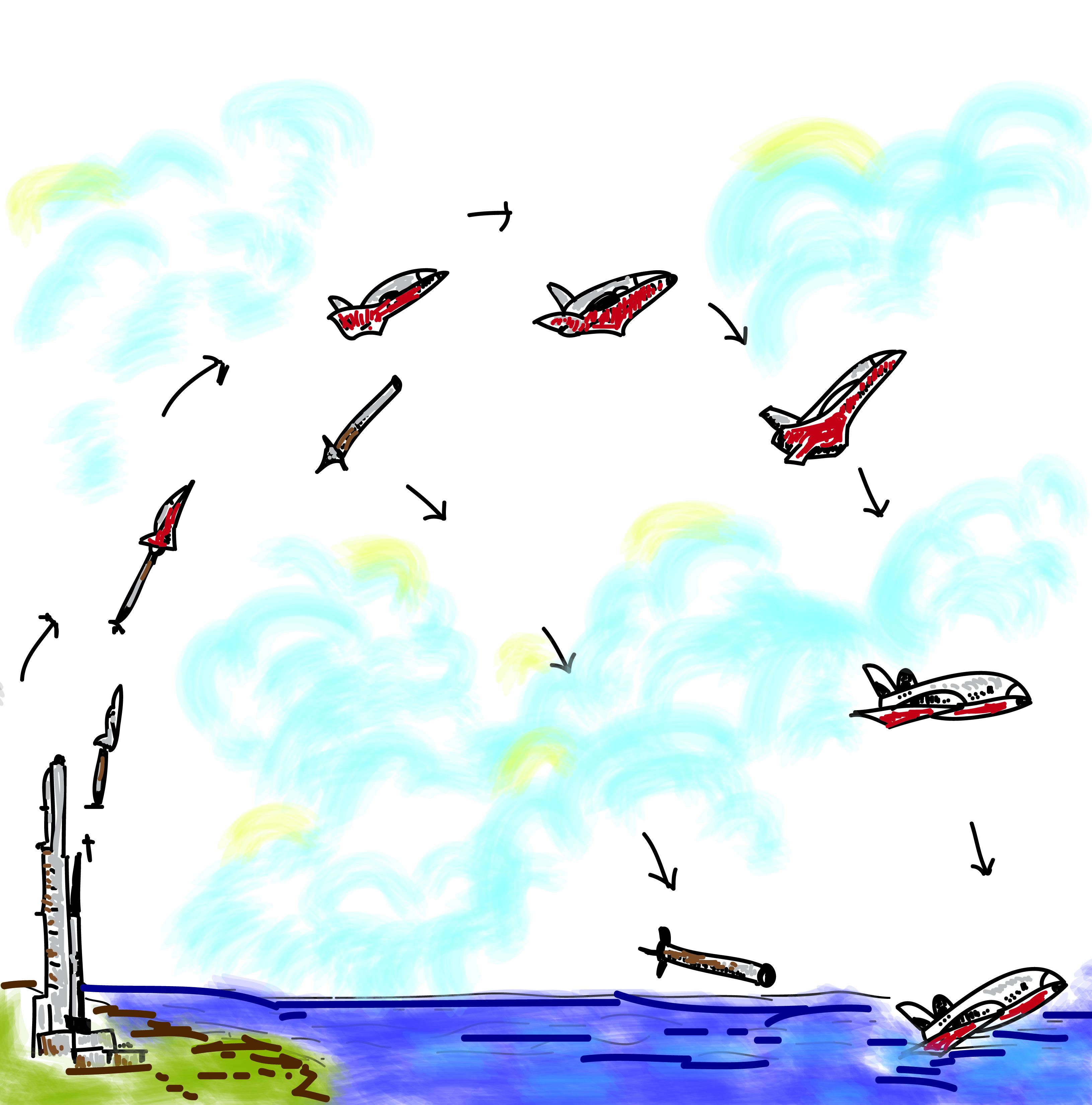 The mission profile of the scramjet engine test. Credit: Ita Mehrotra
