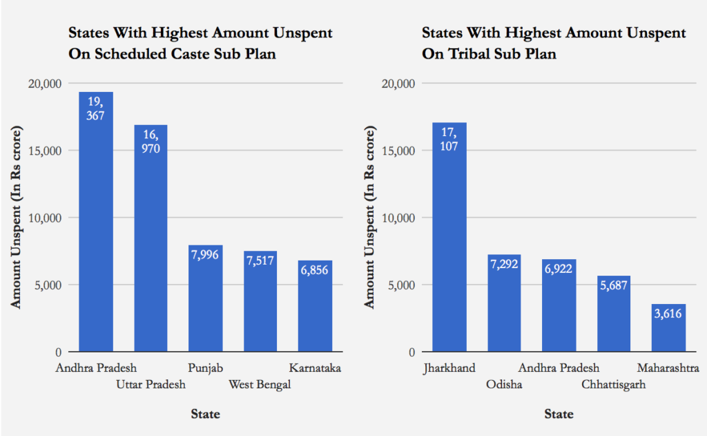 Data for 2005-2014. Source: Response to RTI request/IndiaSpend