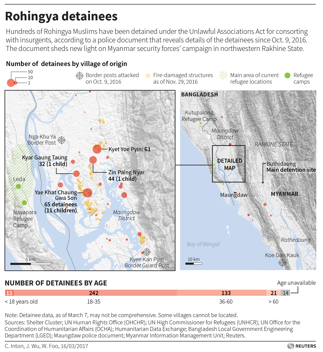 missing-rohingya graphic reuters