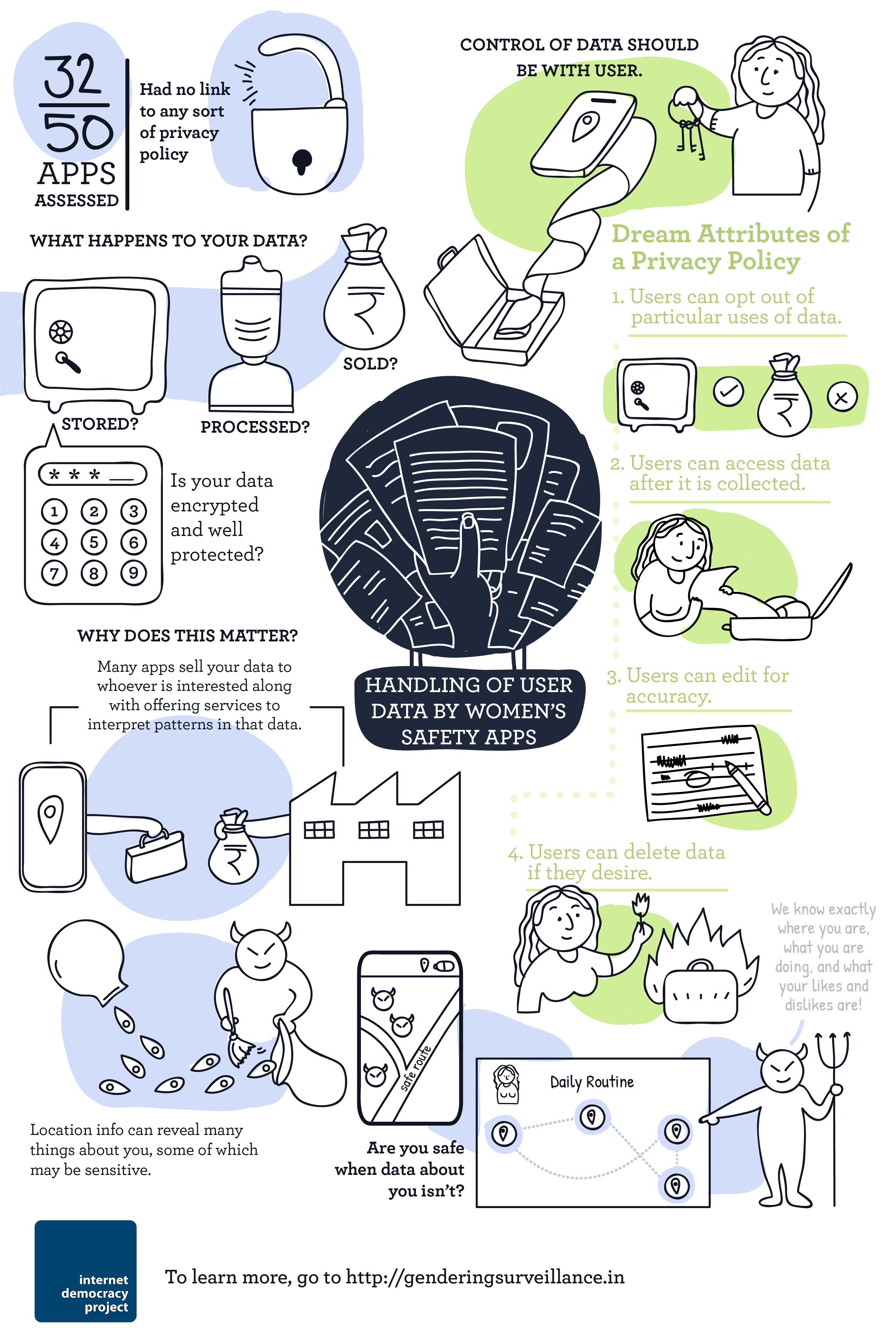 Are you “safe” when data about you is not safe? Credit: Nayantara Ranganathan