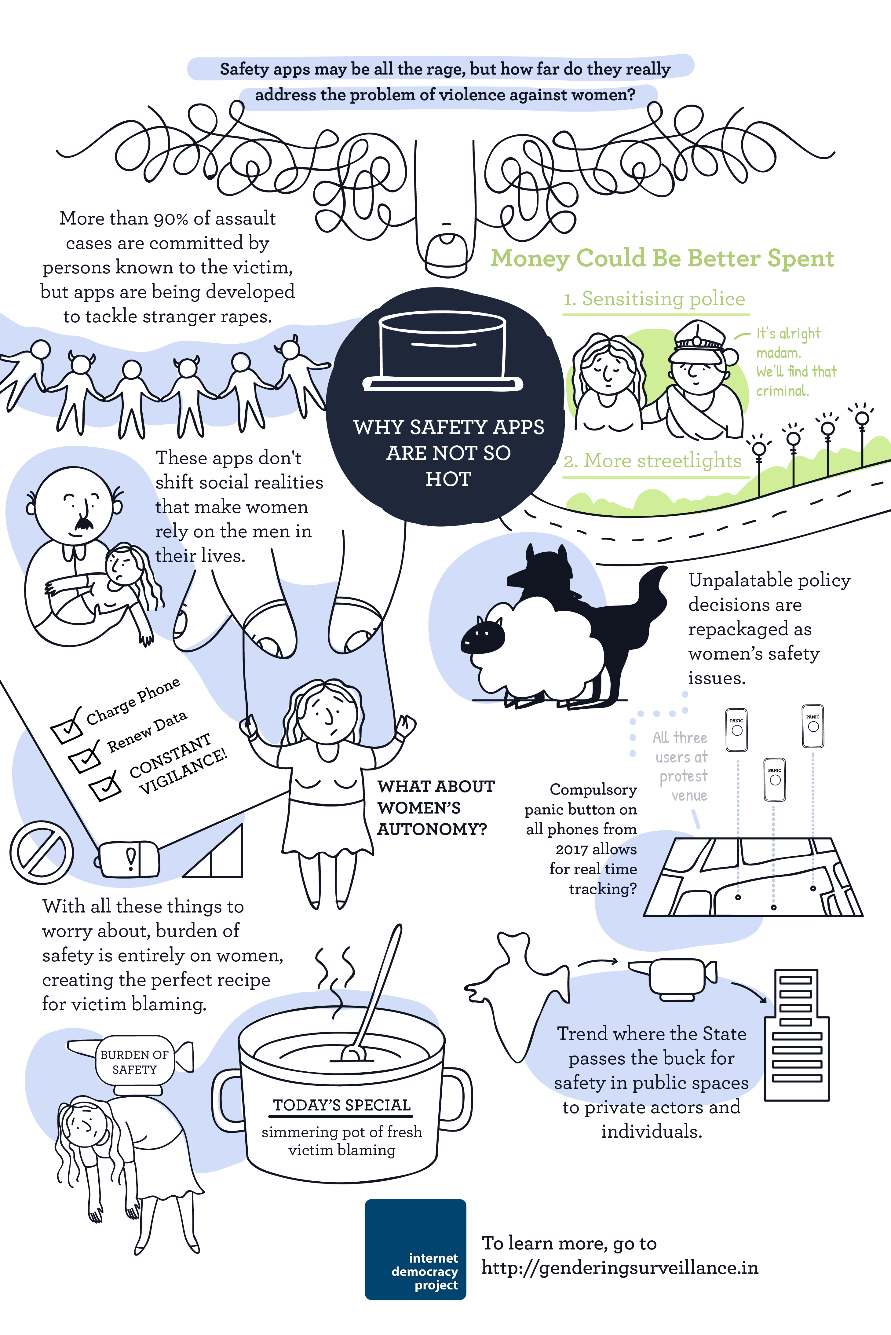 An infographic explaining why safety apps are not effective in tackling violence against women. Credit:Nayantara Ranganathan