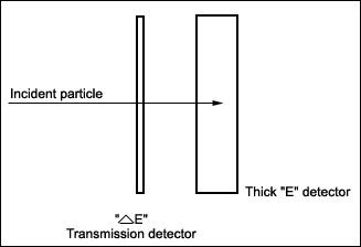 A schematic diagram of GRASP's two detectors. Credit: ISAC/ISRO