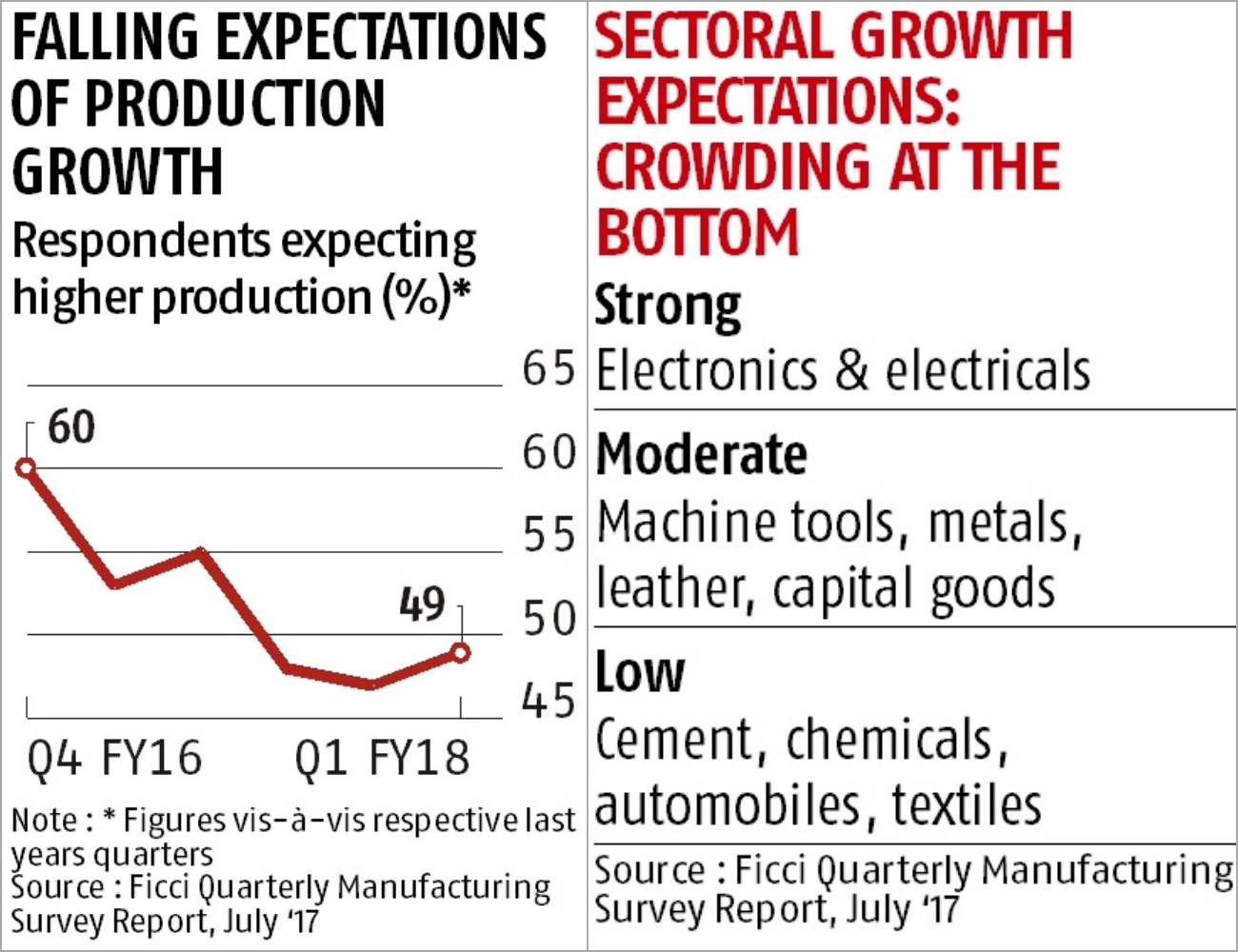 India manufacturing