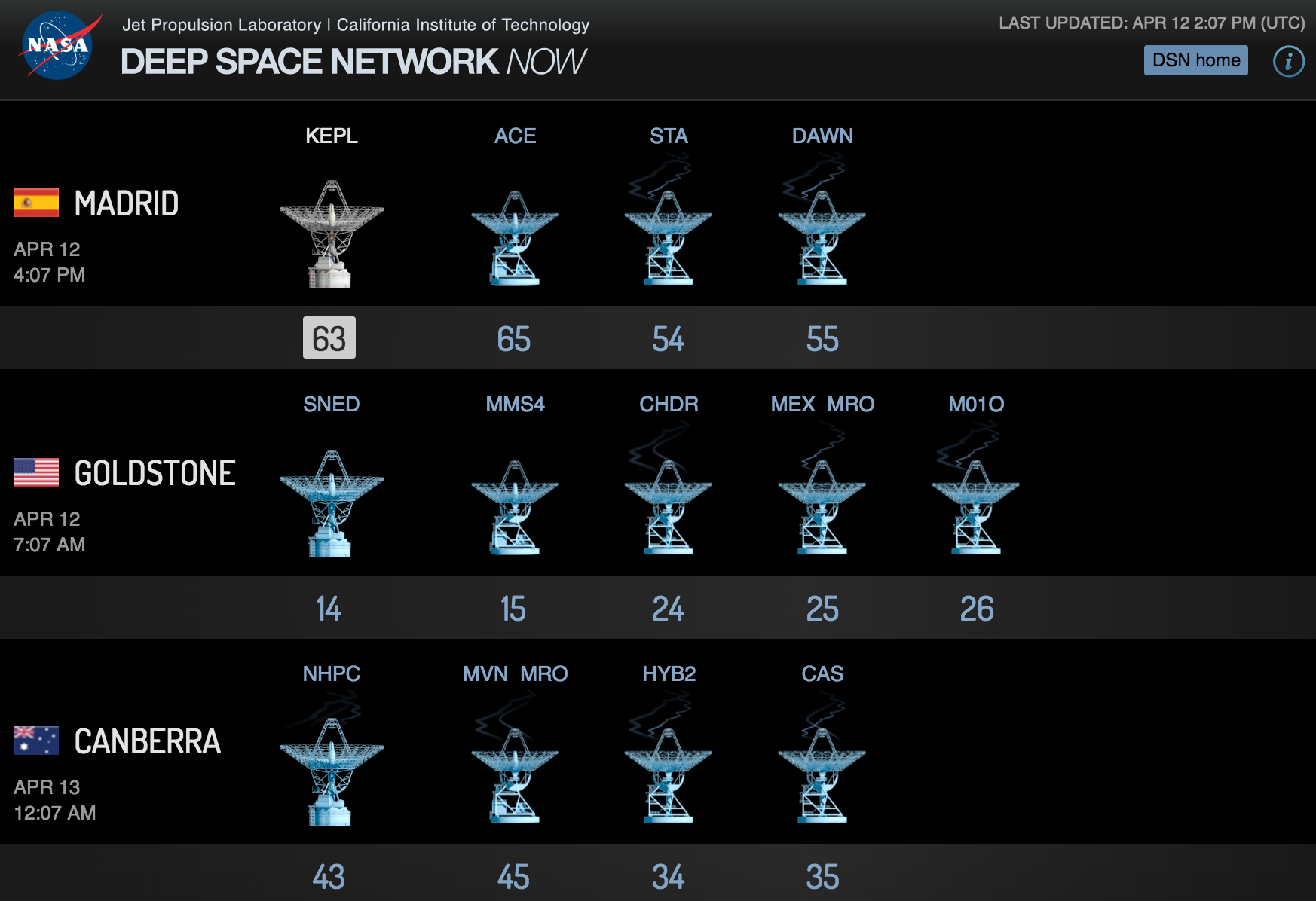 nasa operators manage to bring k2 out of emergency mode