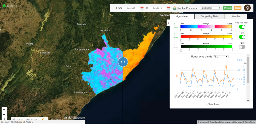 providing satellite powered data analytics to empower the lives of farmers