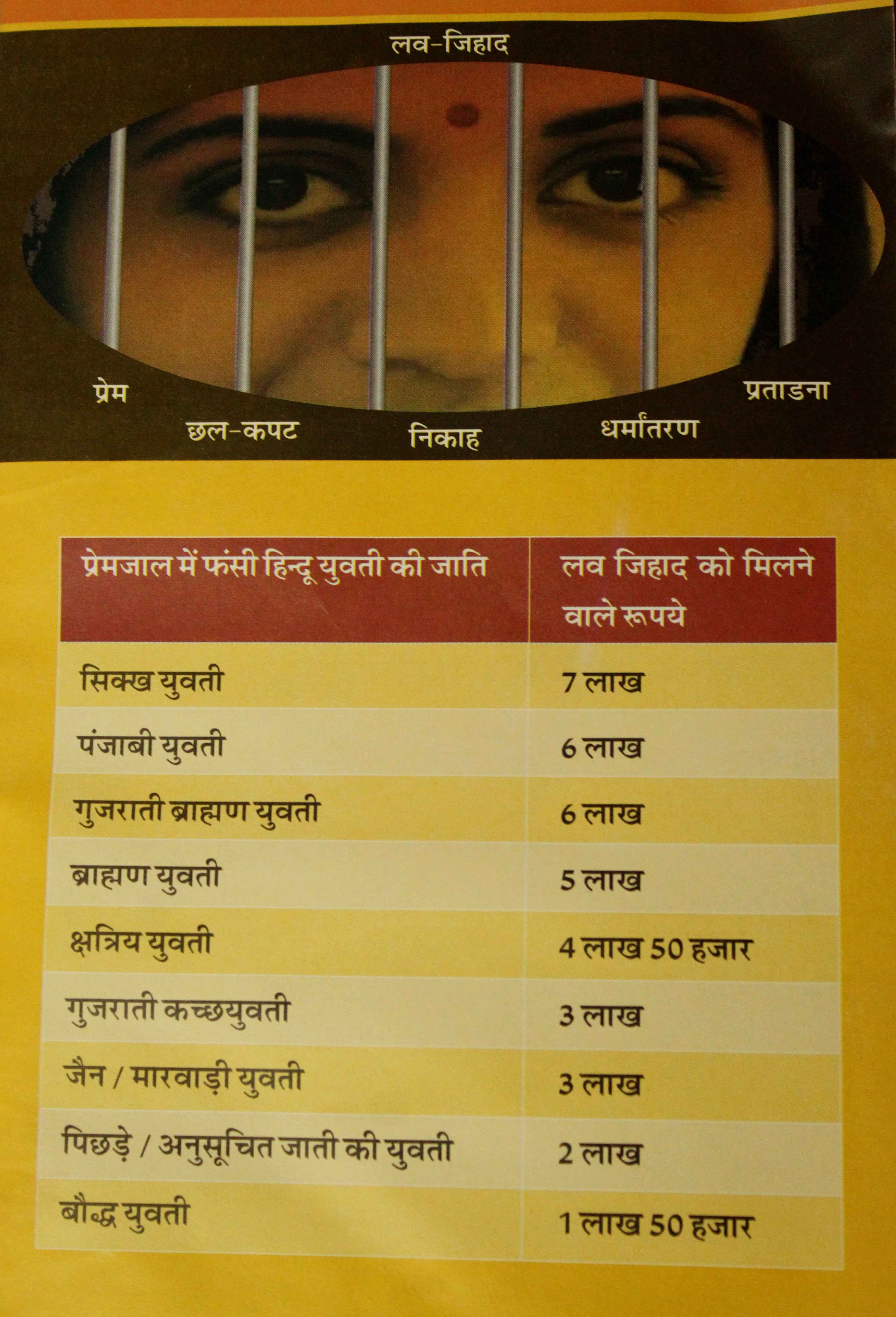 Rate card of apparent amounts paid to Muslim men for ‘accomplishing’ conversion of a Hindu woman. Credit: Shruti Jain