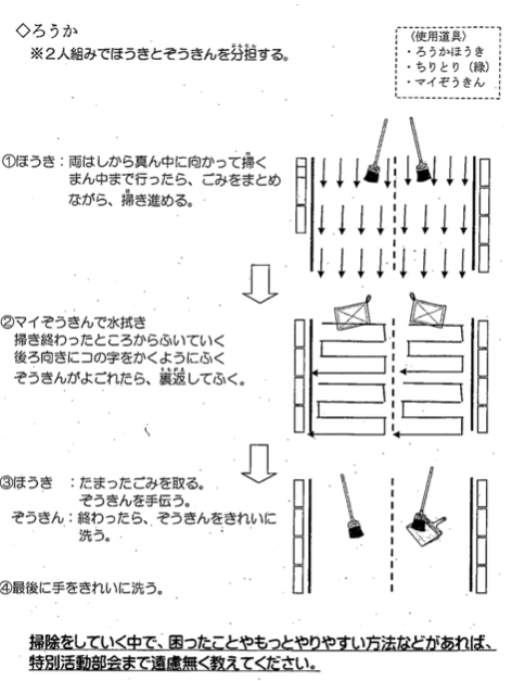 Instruction sheet for teacher supervisors. Credit: Janaki Nair