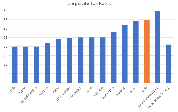 Source: EY Worldwide Corporate Tax Guide