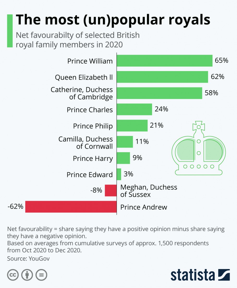 net worth of the members of the royal family - Ilustrasi 2