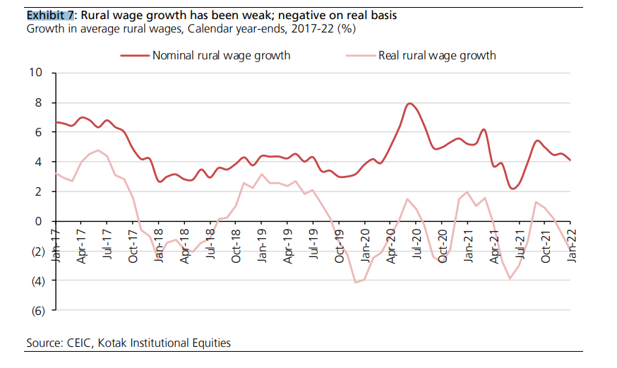 Credit: Kotak Institutional Equities