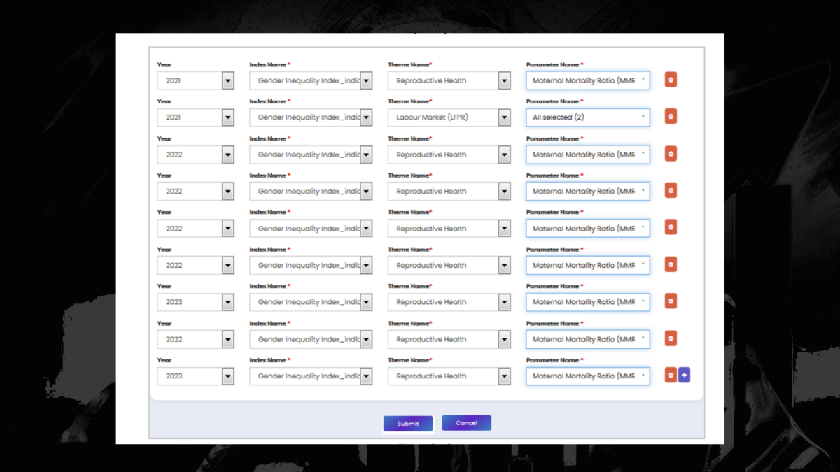 Screengrab of the dashboard created for monitoring global indices.