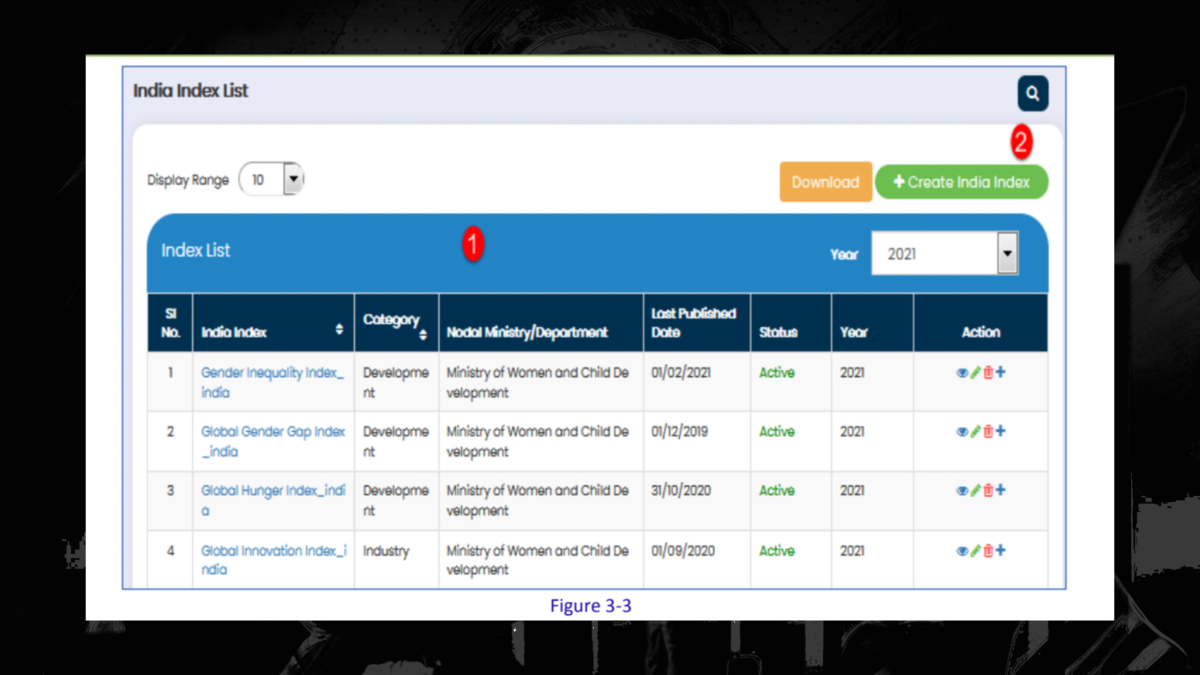 Screengrab of the dashboard created for monitoring global indices.