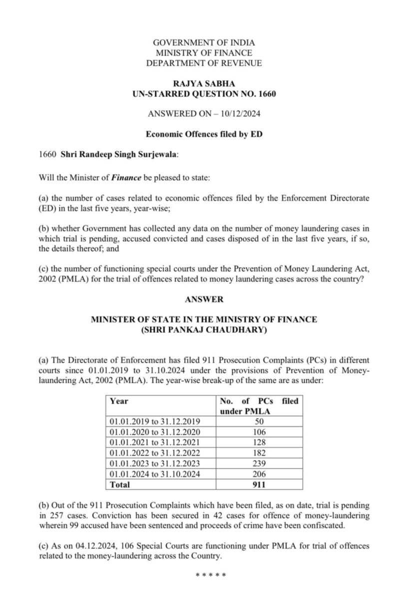 Finance ministry's reply on ED PMLA cases to Congress leader Randeep Singh Surjewala in Parliament.
