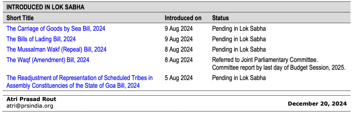 Bills in parliament prs