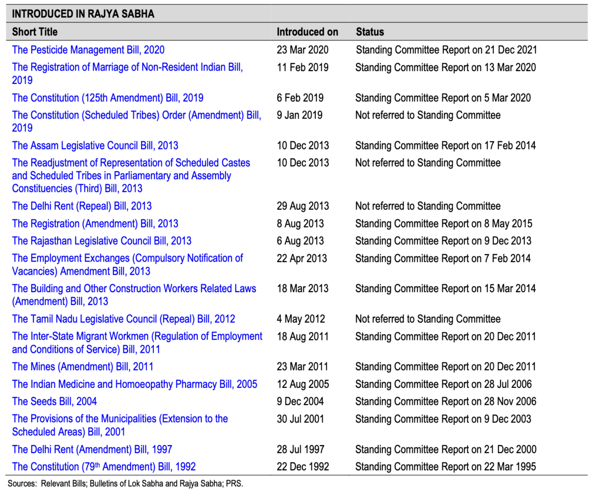 Bills in parliament prs