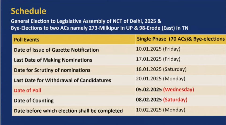 Delhi election dates