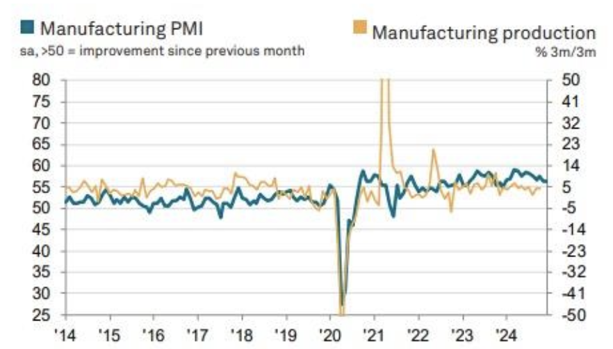 Manufacturing in Crisis due to climate change, bad weather