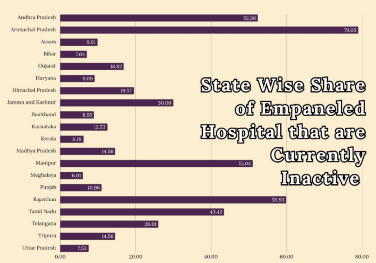empanelled hospitals in India