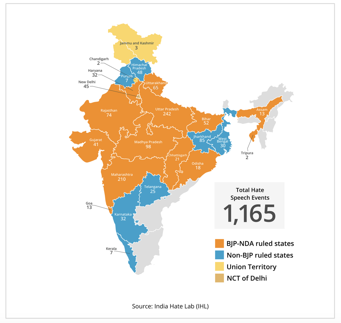 Hate speech trends across states and Union Territories