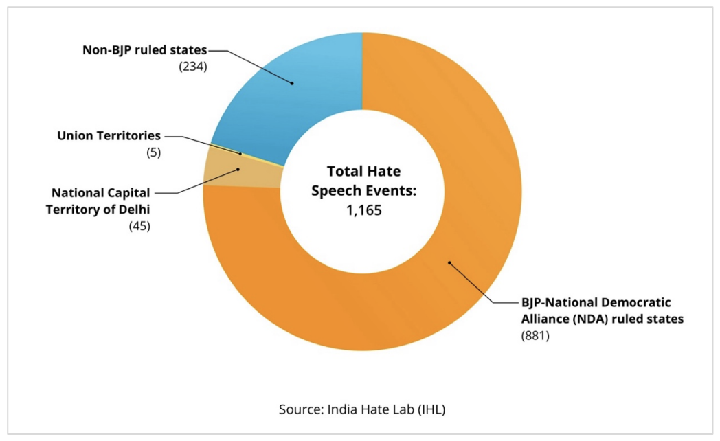 Hate speech events by party in power
