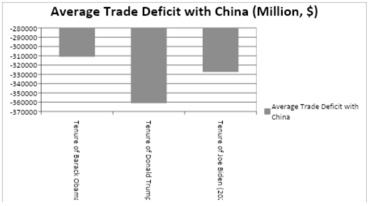 US-China trade deficit