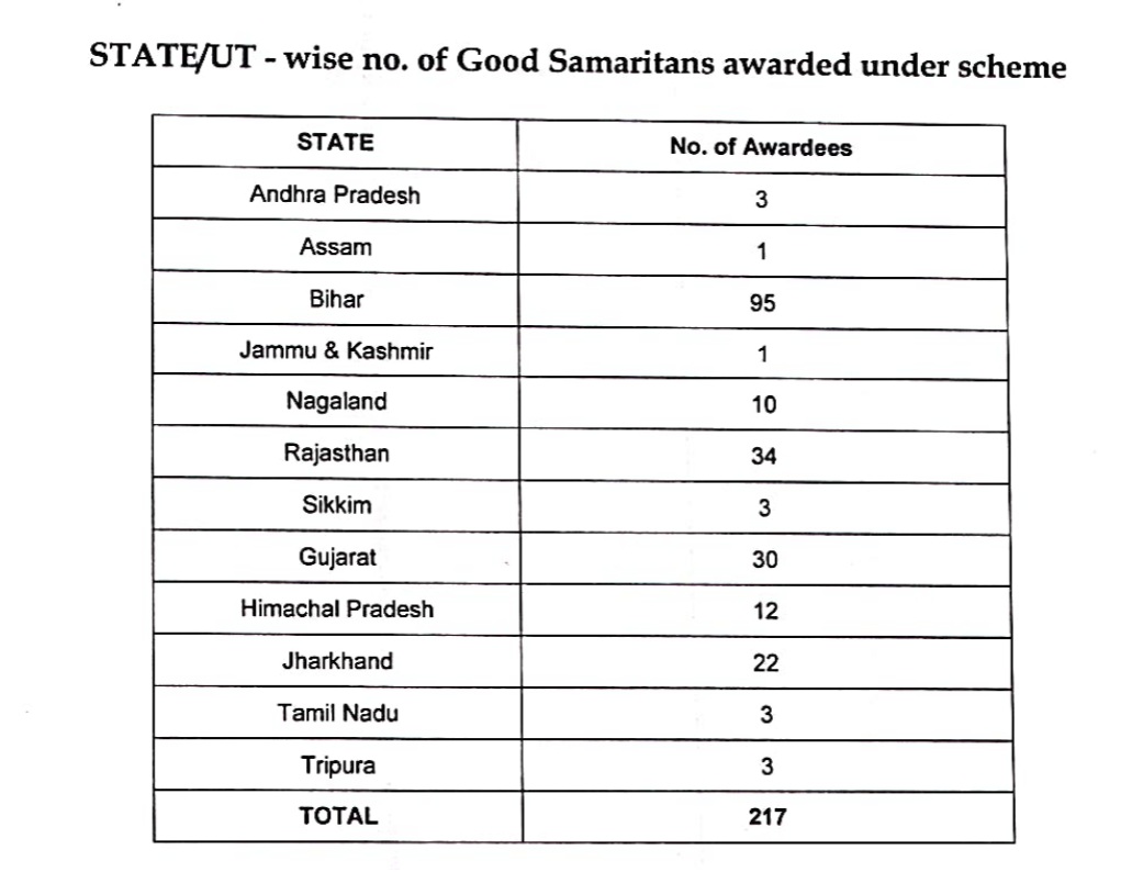 RTI response December 1, 2025, Ministry of Road Transport and Highways. Good Samaritan Scheme