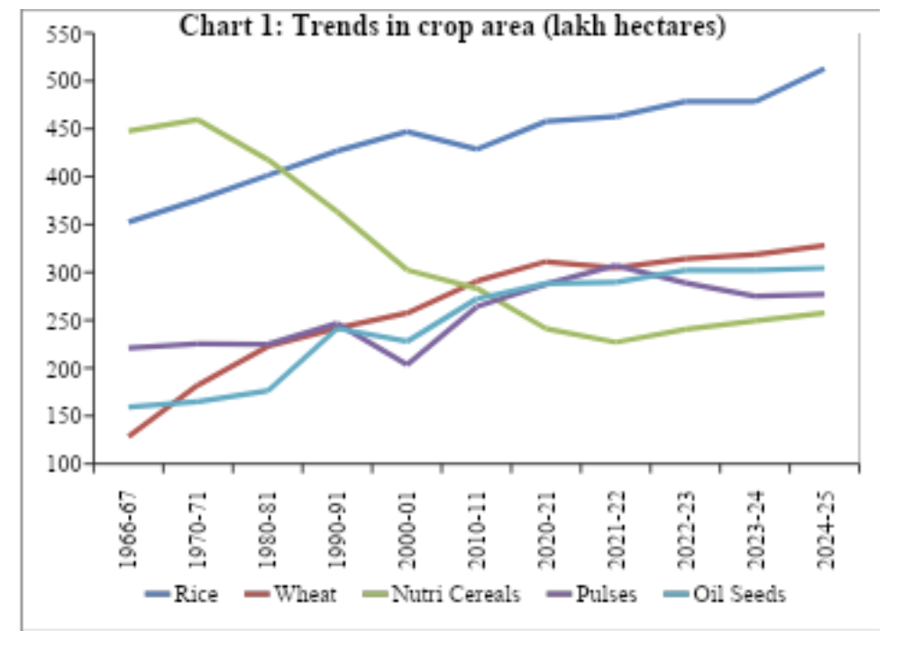 A graph showing ground water in India.