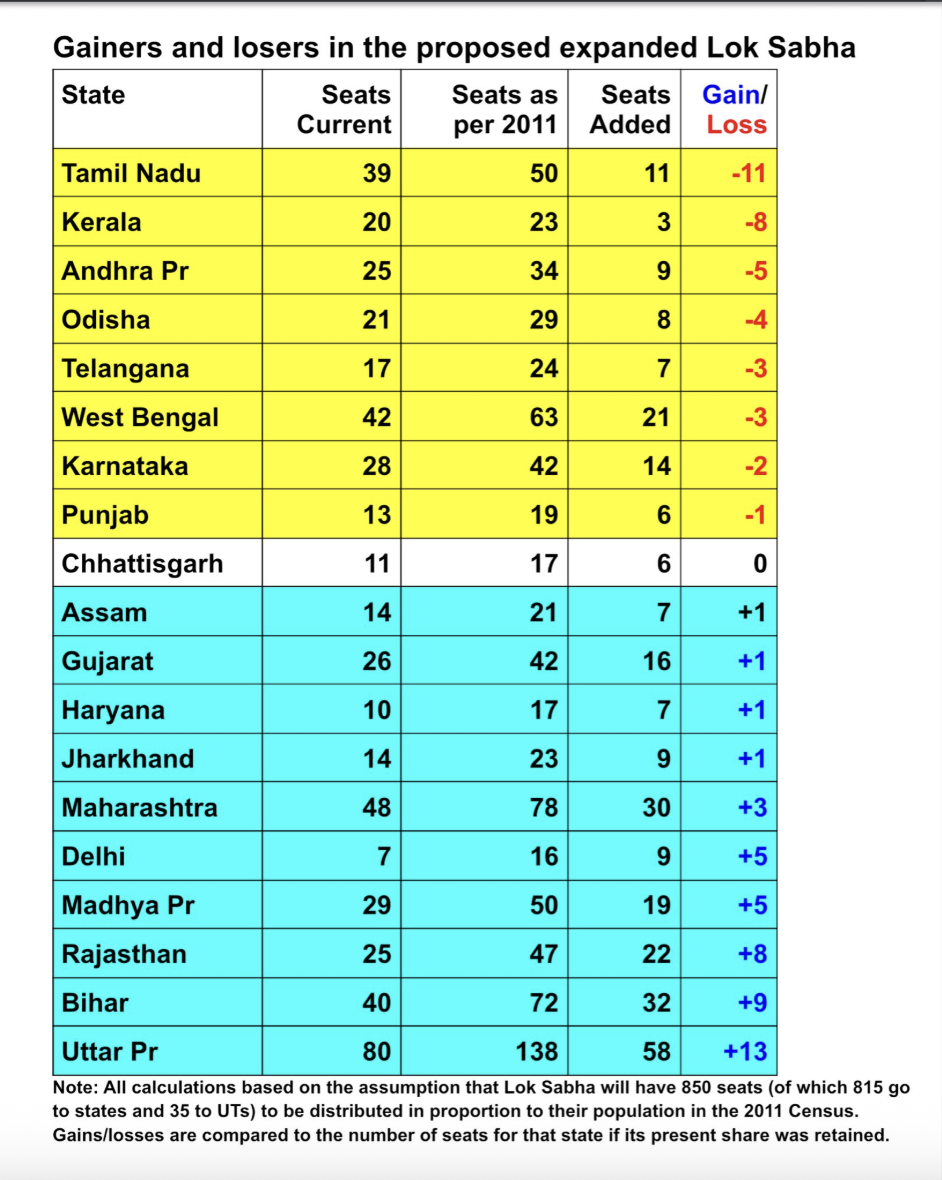 Image 2: Data Projection (Yogendra Yadav)