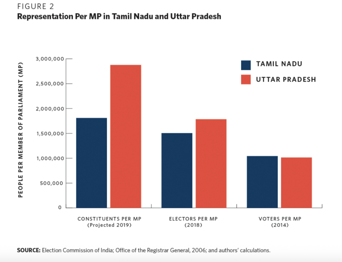 In Charts: Where Could India’s 850 MPs Come From? Here’s What Experts ...