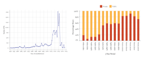 The graph showing ITI boom during 2005-2015 