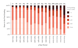 Graph showing the differences in quality parameters between newer and older ITIs